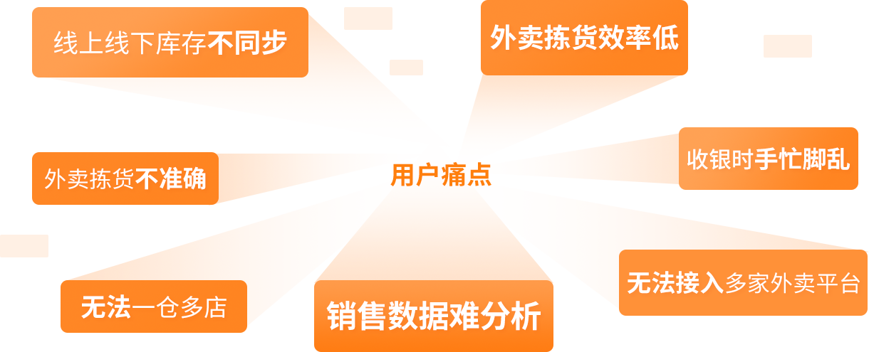 用户痛点